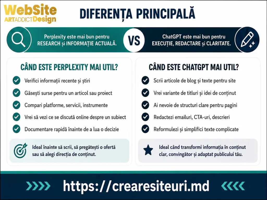 Când este ChatGPT mai util pentru un business