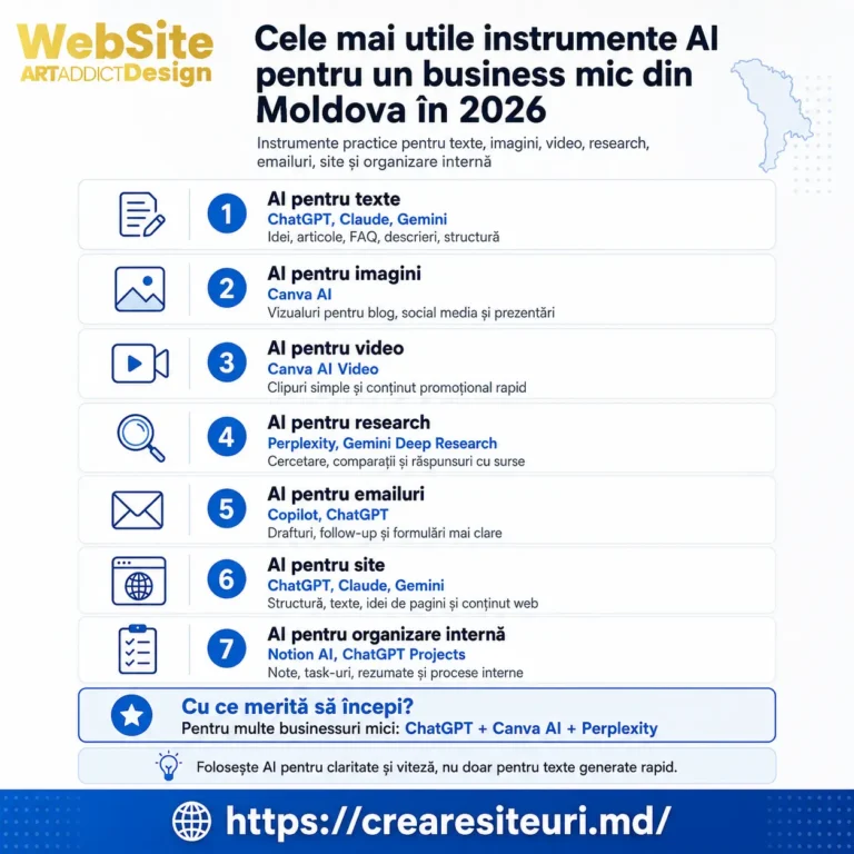 utile instrumente AI pentru un business din Moldova