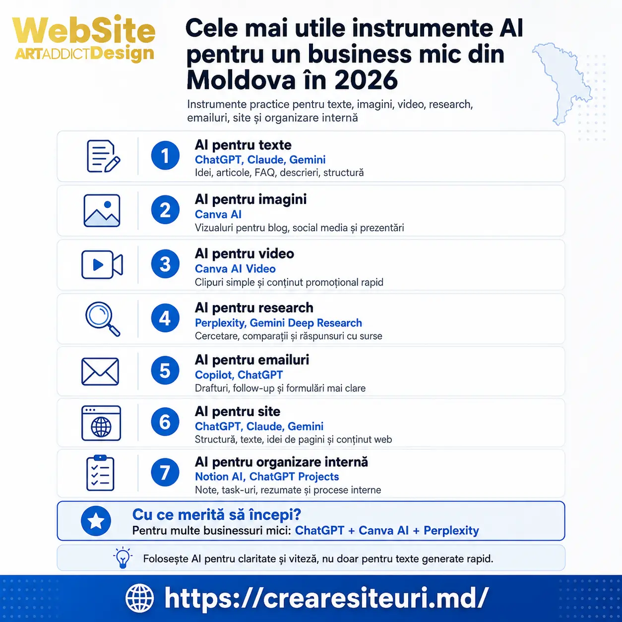 utile instrumente AI pentru un business din Moldova